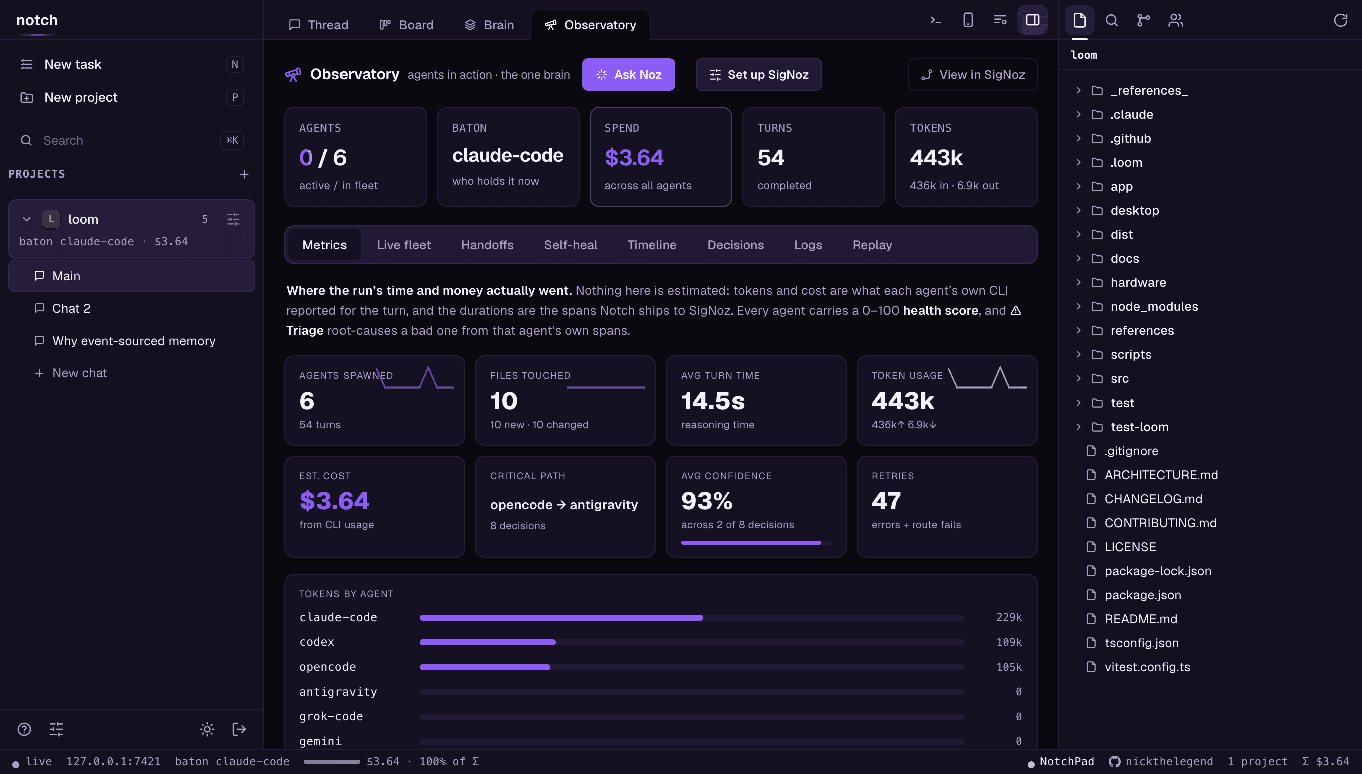 Metrics dashboard with per-agent tokens, cost and health scores
